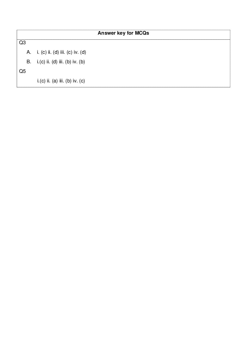 CBSE Class 12 English Core Question Bank (PDF) – Official CBSE Question Bank
