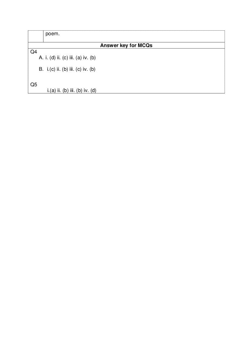 CBSE Class 12 English Core Question Bank (PDF) – Official CBSE Question Bank
