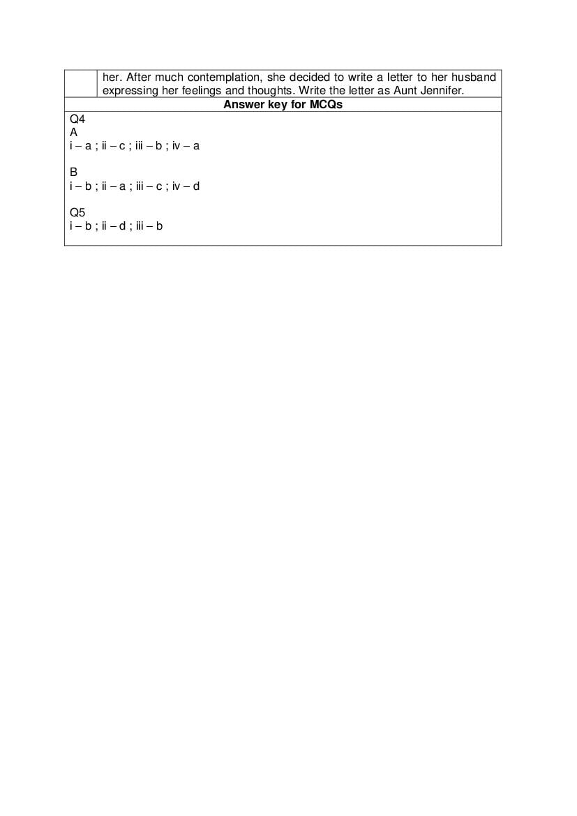 CBSE Class 12 English Core Question Bank (PDF) – Official CBSE Question Bank