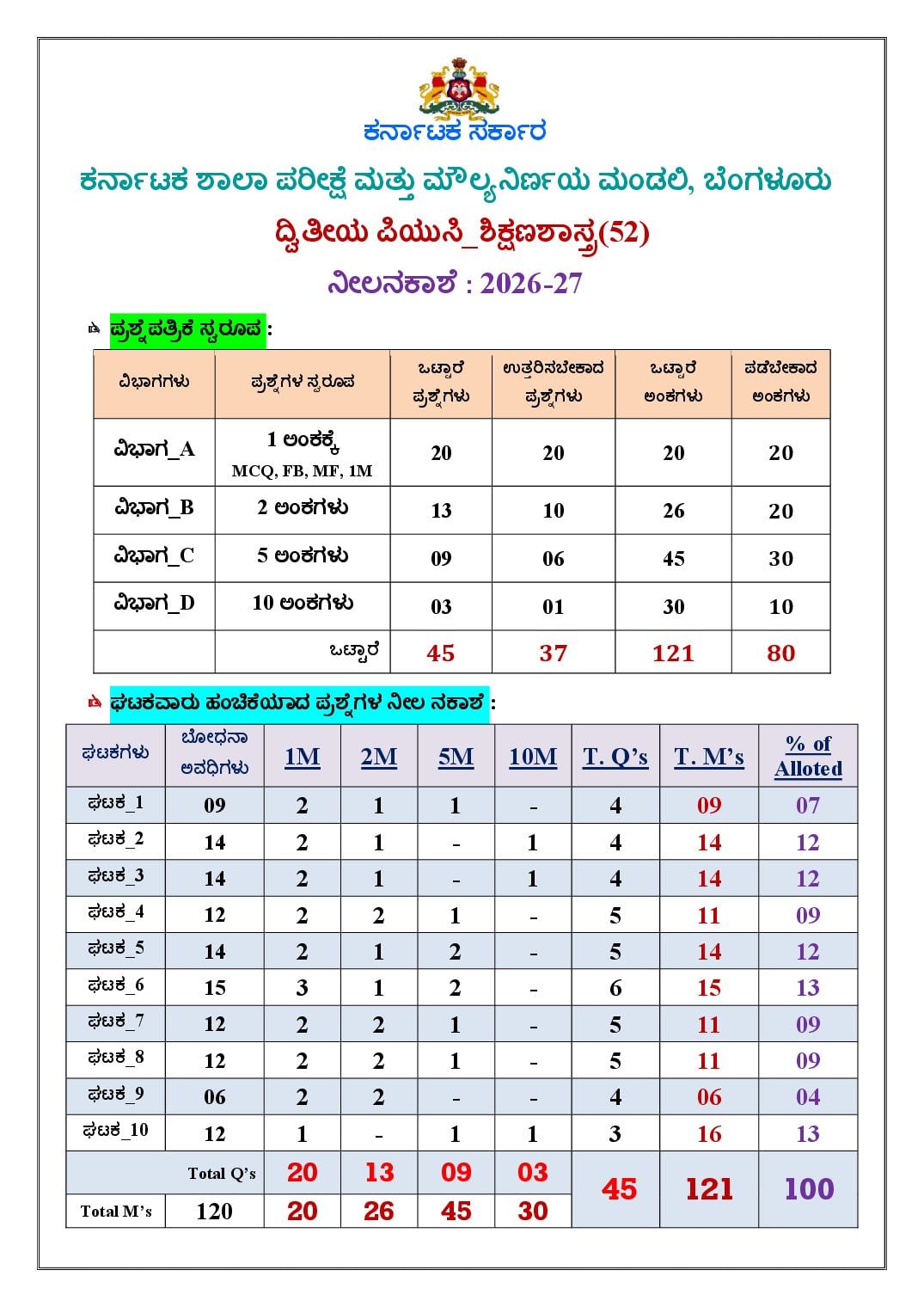 Karnataka 2nd PUC Blueprint 2027 for Education - Page 1 of 2