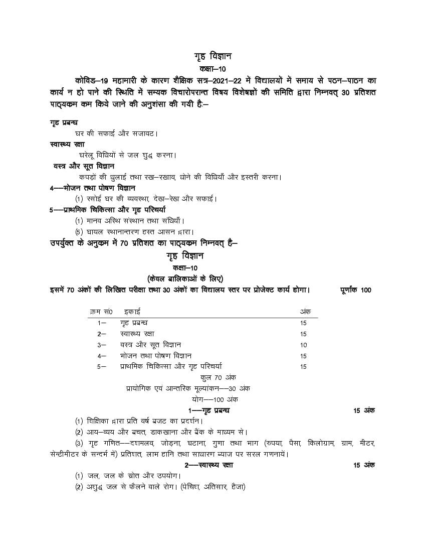 UP Board Class 10 Syllabus 2022 Home Science - Page 1