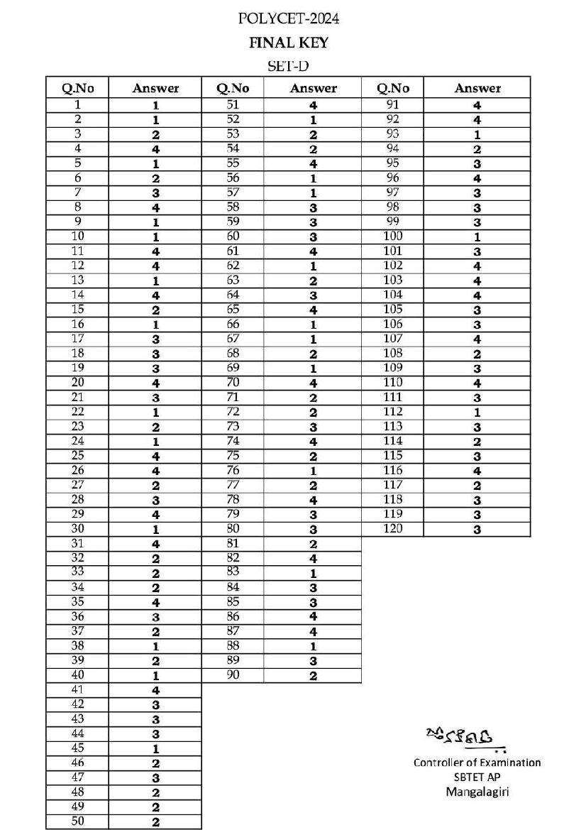 AP POLYCET 2024 Answer Key - Page 1