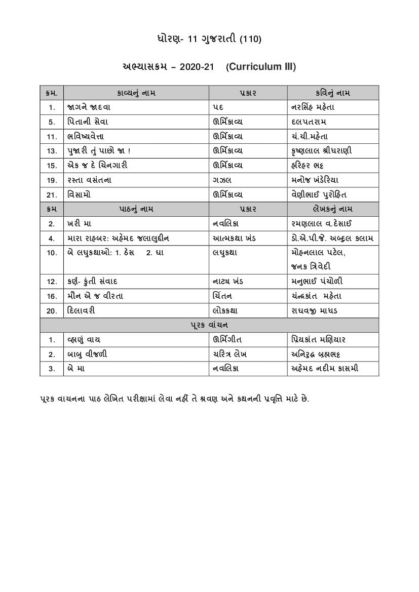 CBSE Class 11 Gujarati Syllabus 2020-21 - Page 1
