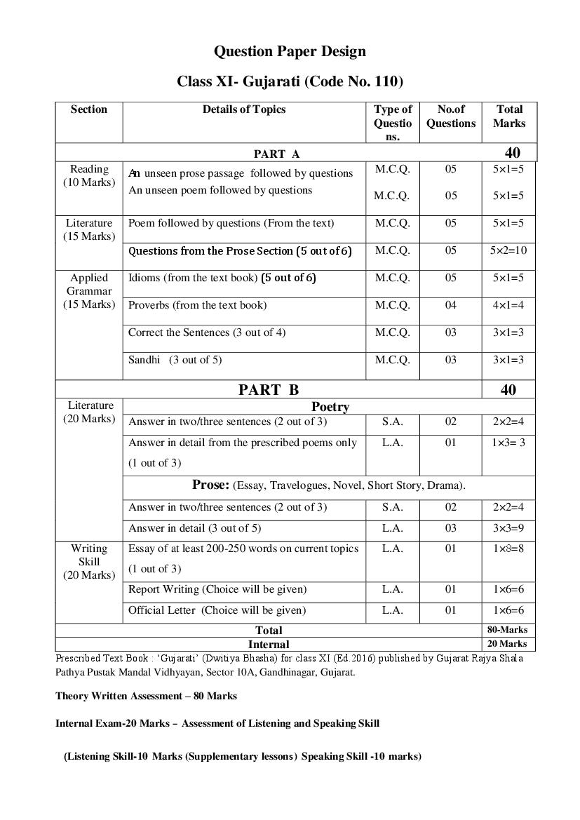 Cbse Syllabus For Class 11 Gujarati 21 Cbse Study Group