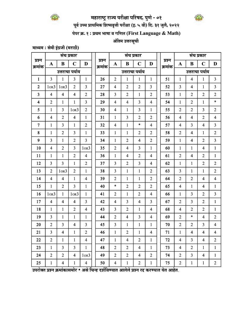 MSCE Pune 5th Scholarship 2022 Answer Key Semi Marathi Paper 1 - Page 1 of 1
