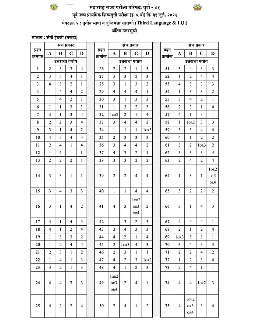 MSCE Pune 5th Scholarship 2022 Answer Key Semi Marathi Paper 2 - Page 1 of 1