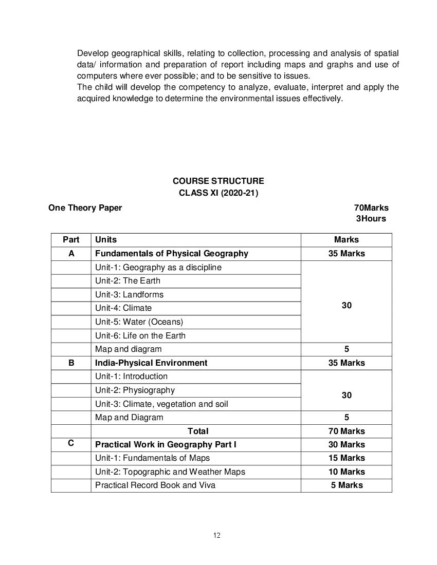 Cbse Syllabus For Class 11 Social Science 21 Revised