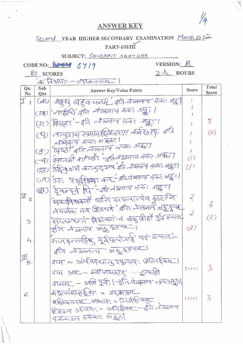 Kerala Plus Two Answer Key 2022 Sanskrit Sasthra - Page 1