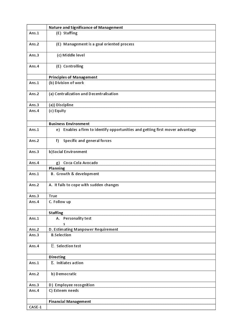 CBSE Class 12 Business Studies Question Bank (PDF) – Official CBSE Question Bank