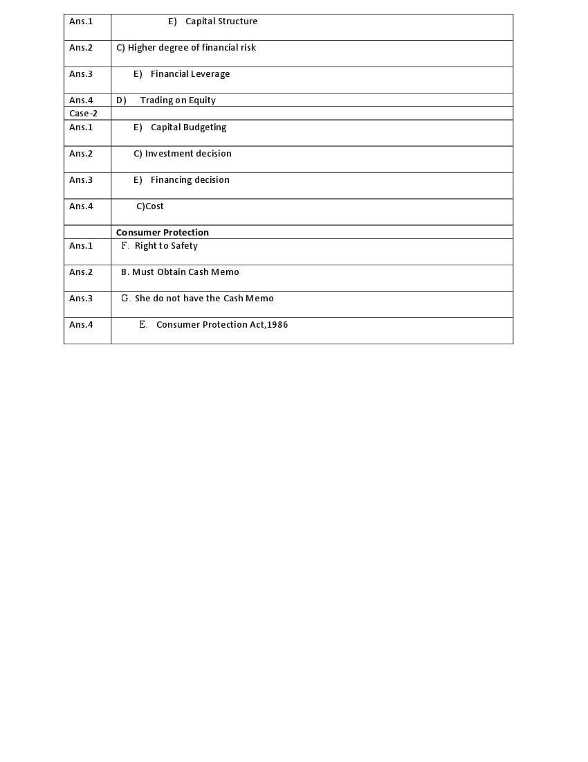 CBSE Class 12 Business Studies Question Bank (PDF) – Official CBSE Question Bank