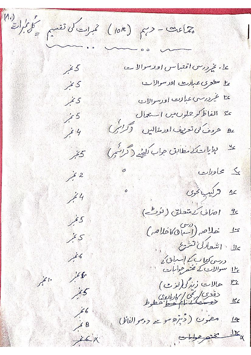 JKBOSE 10th Model Paper Urdu - Page 1