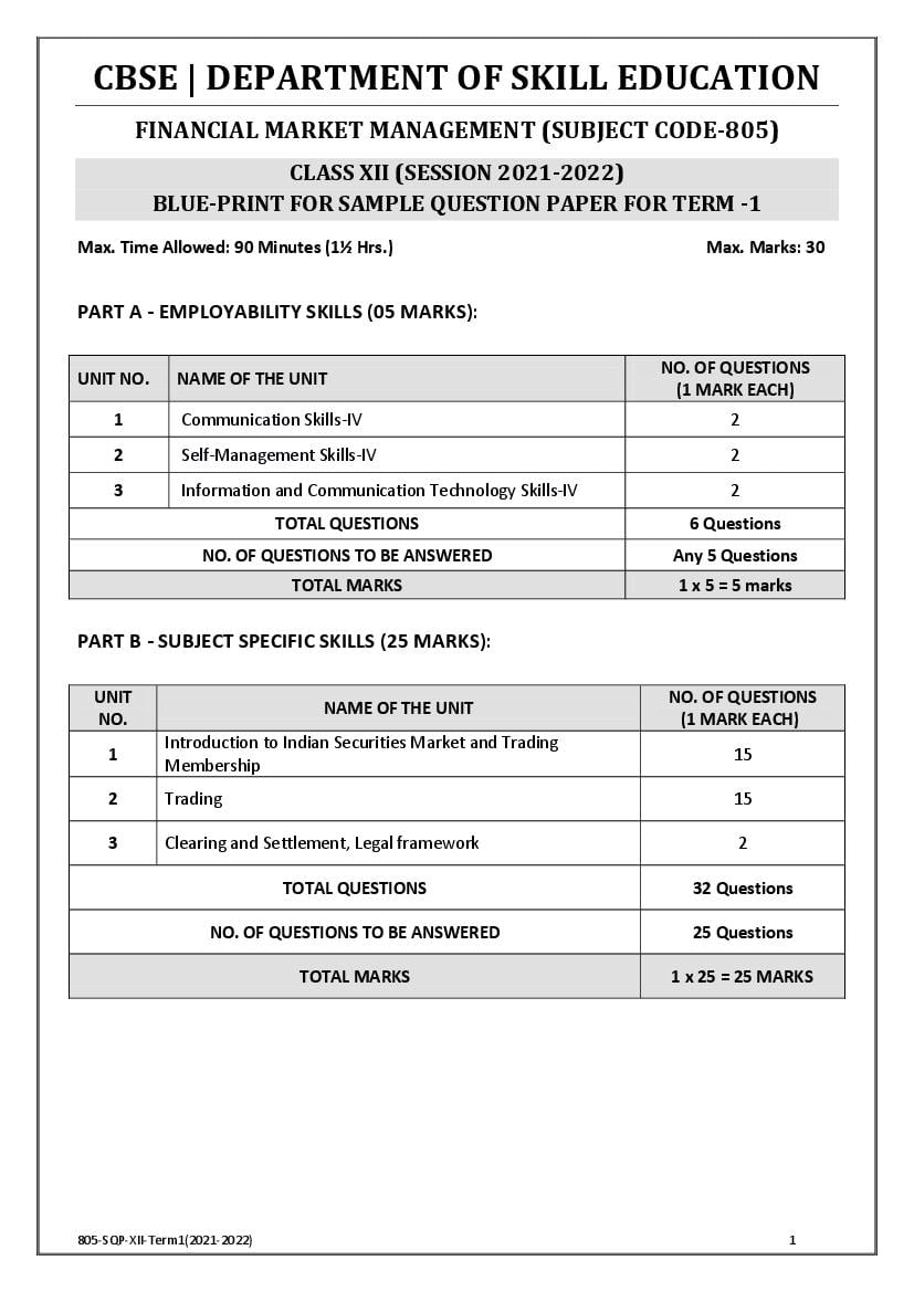 CBSE Class 12 Sample Paper 2022 for Financial Market Management Term 1 - Page 1