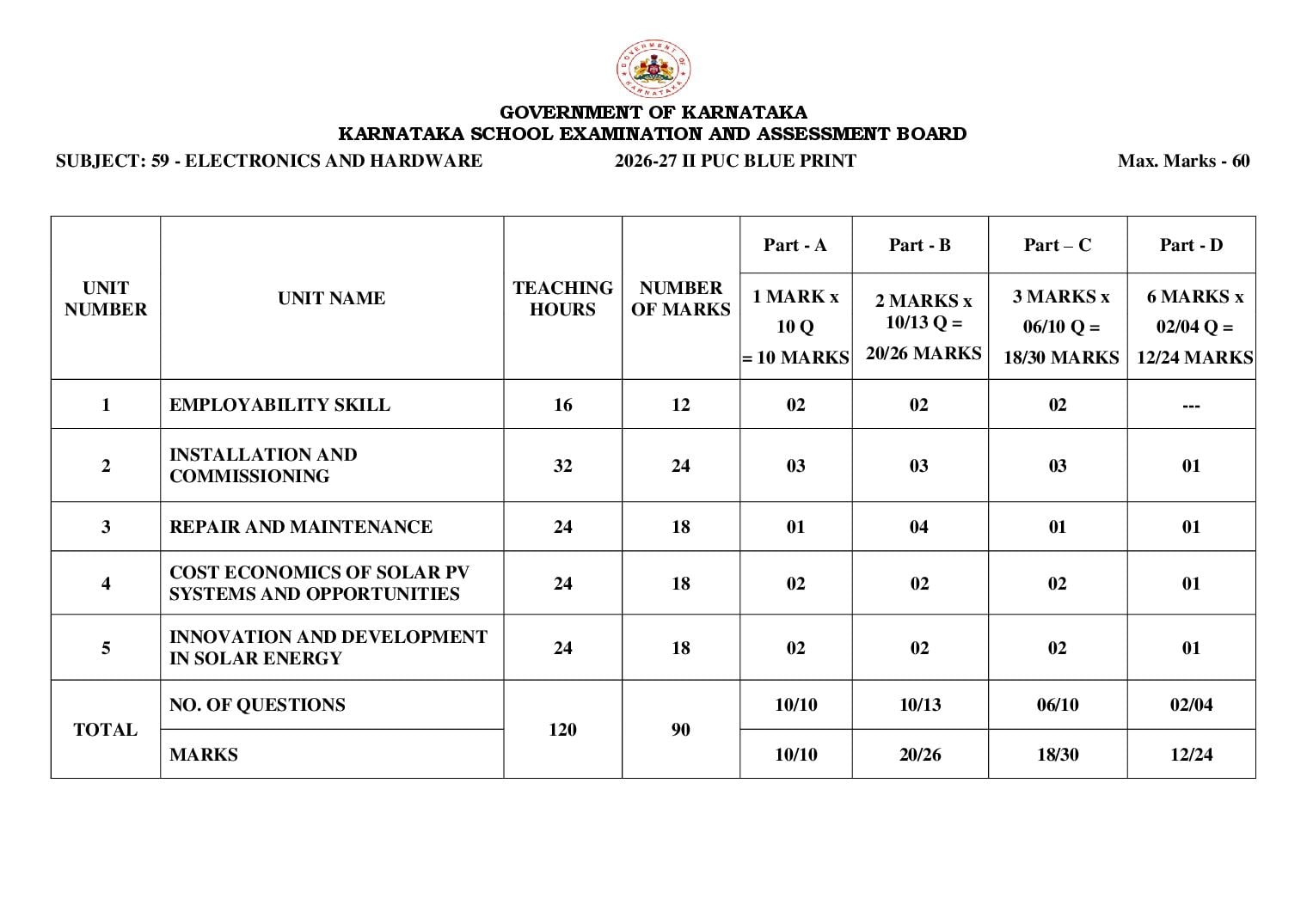 Karnataka 2nd PUC Blueprint 2027 for Electronics and Hardware - Page 1 of 1