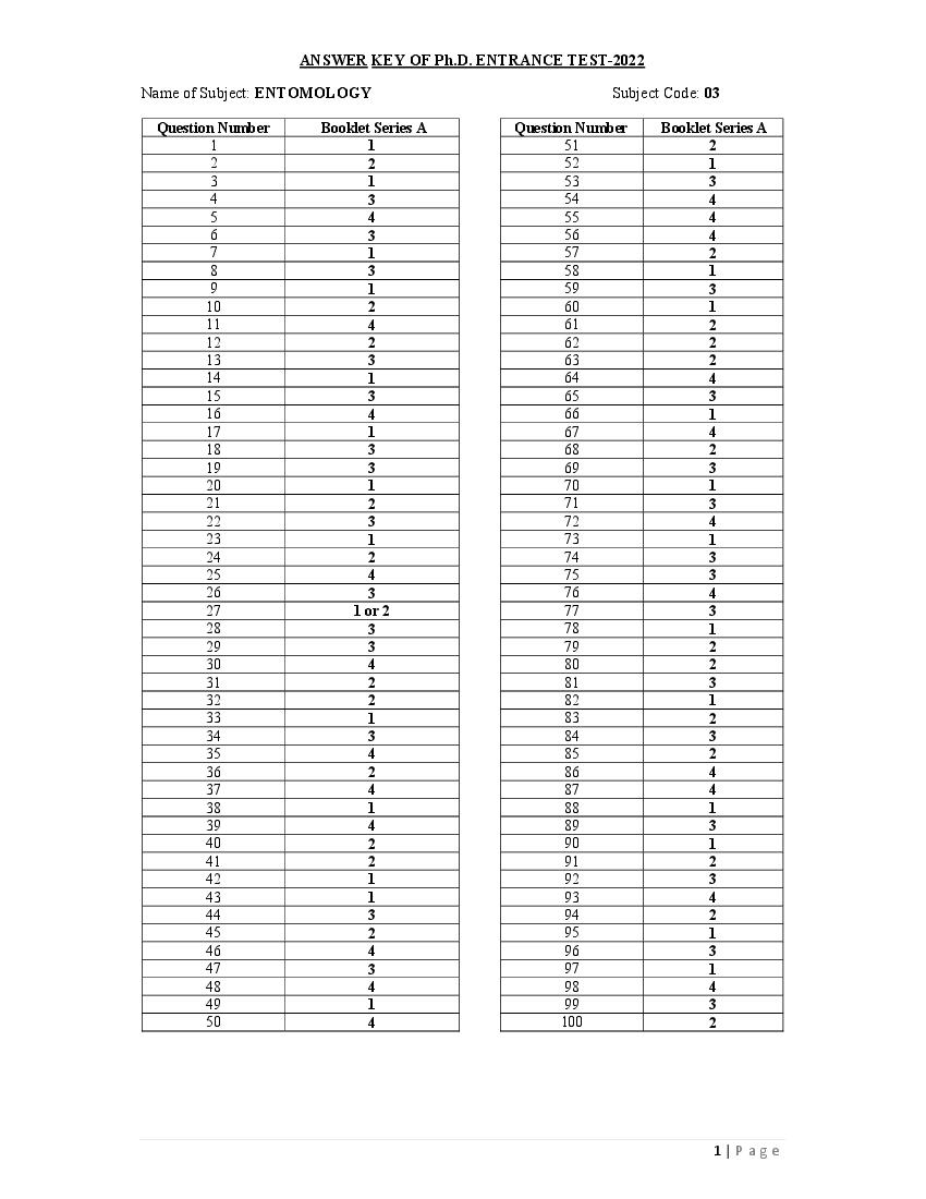 rajasthan-phd-2022-answer-key-for-entomology