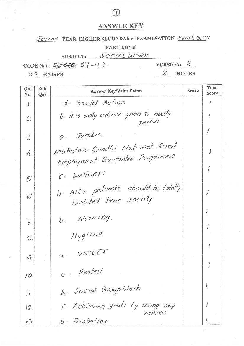 Kerala Plus Two Answer Key 2022 Social Work - Page 1