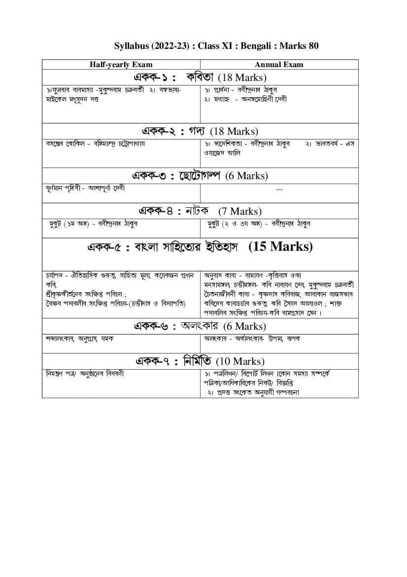 TBSE Class 11 Syllabus 2023 Bengali - Page 1