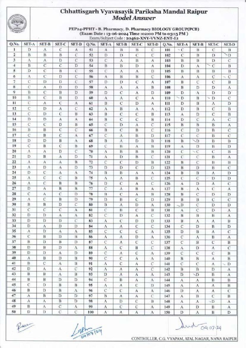 CG PPHT 2024 Answer Key - Page 1