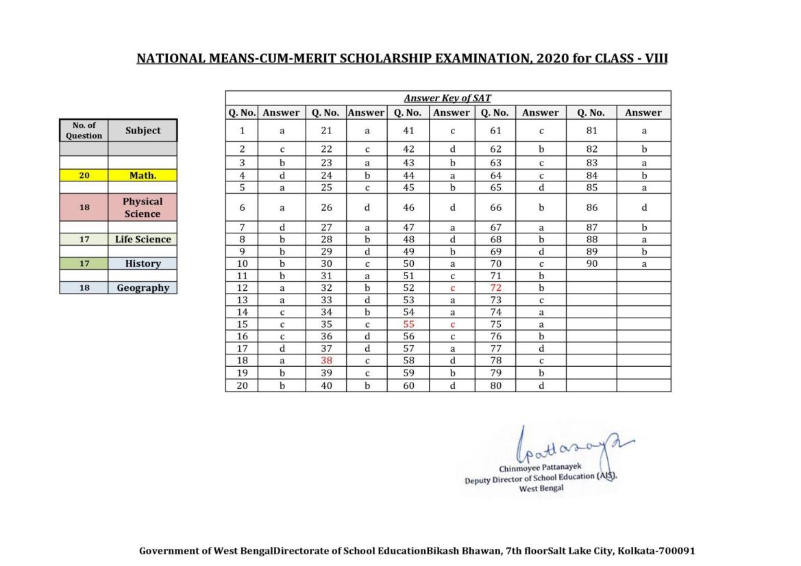West Bengal NMMS 2020 Answer Key - Page 1