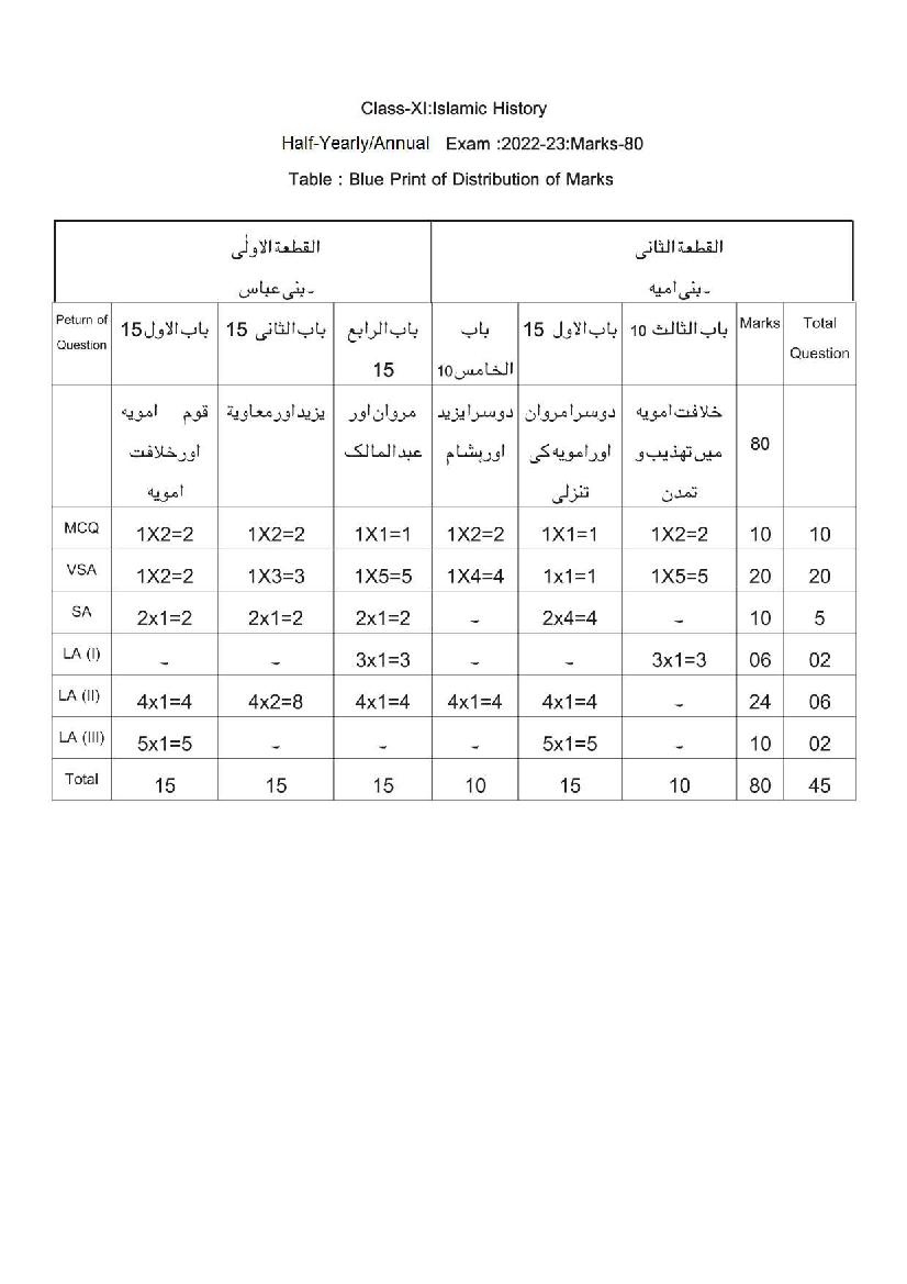 Tbse Class 11 Fazil Syllabus 2023 Pdf Tripura Board 11th Fazil Syllabus 6448