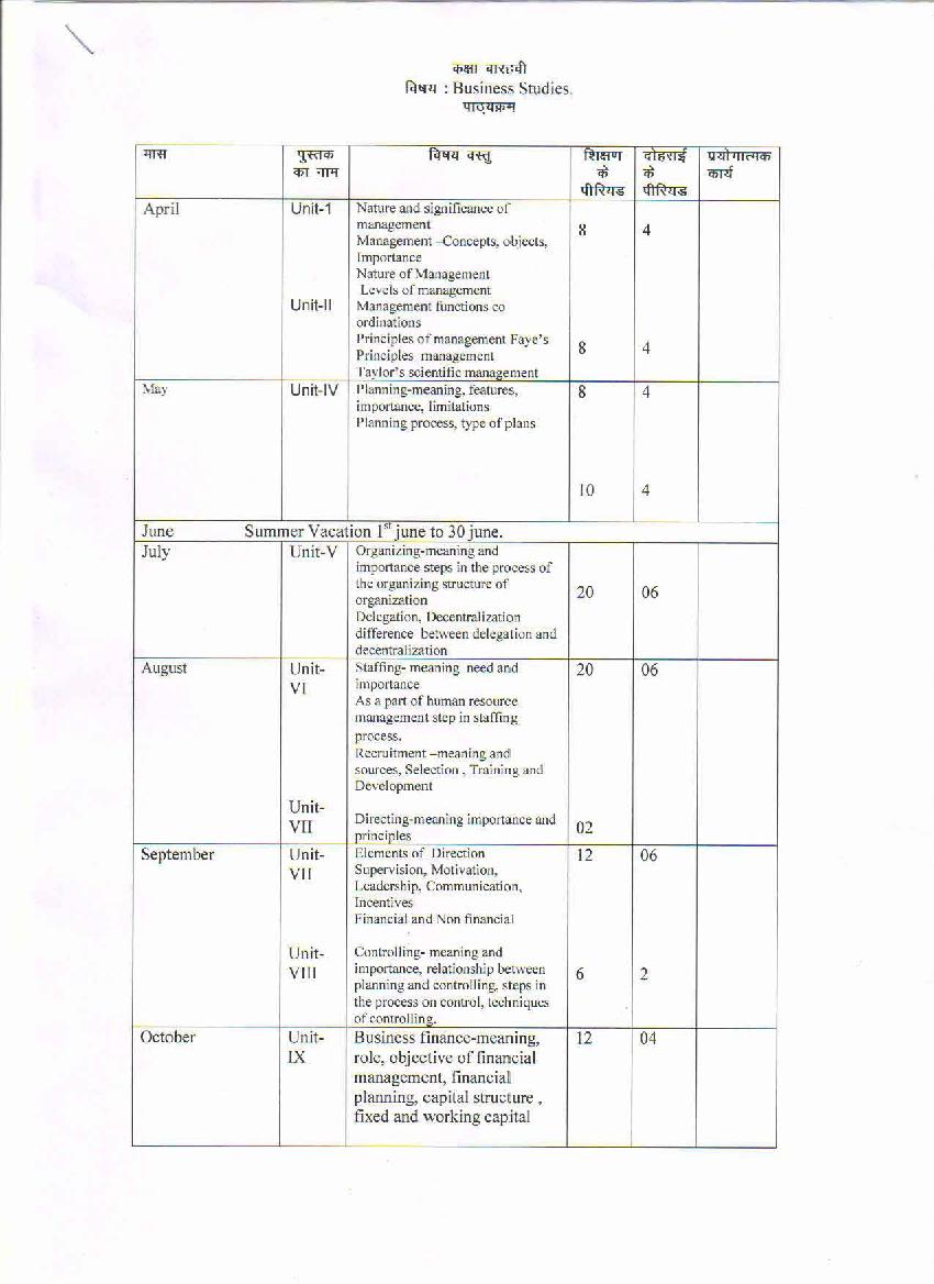 HBSE Class 12 Syllabus 2022 Business Studies - Page 1