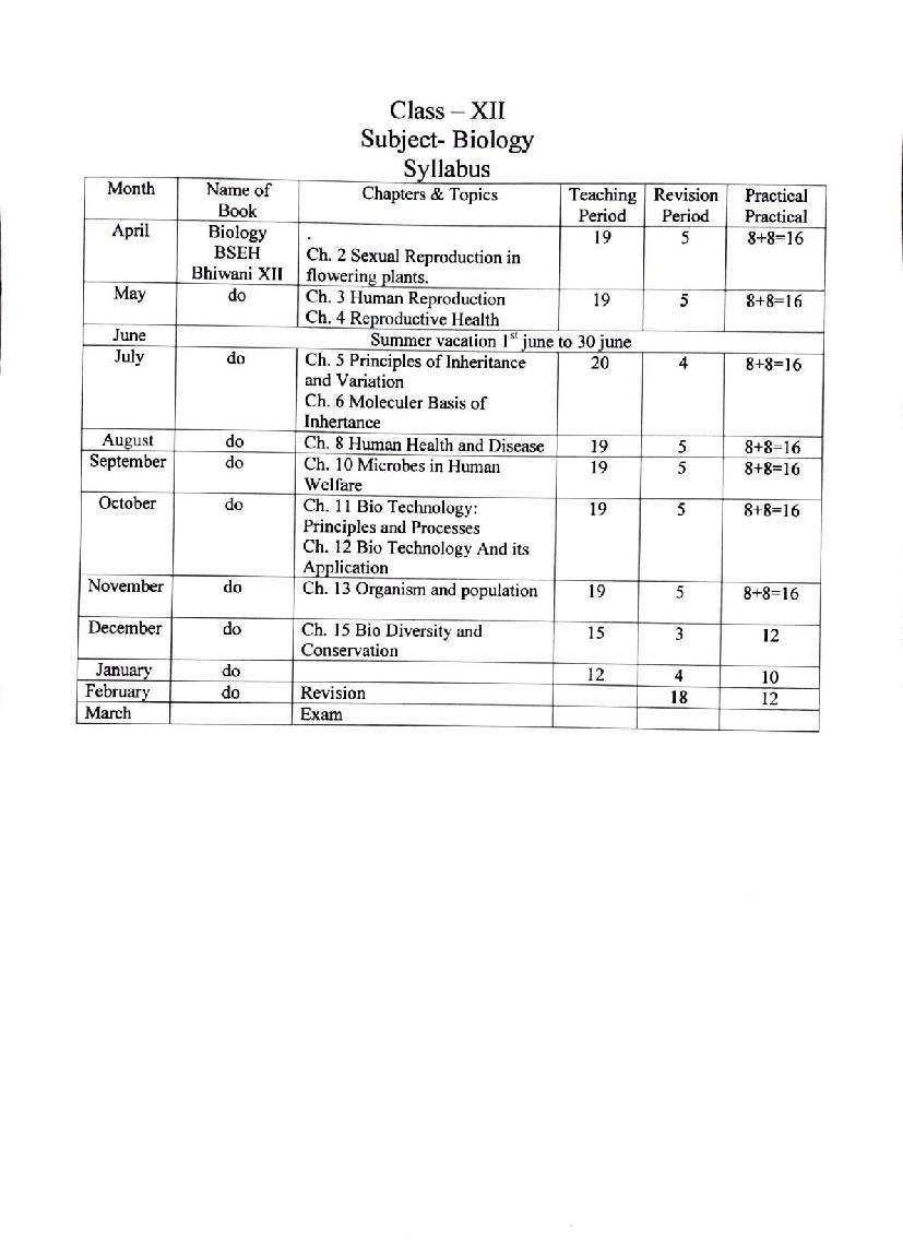 HBSE Class 12 Syllabus 2022 Biology - Page 1