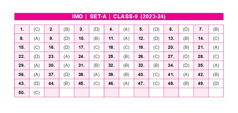 SOF IMO 2024 Answer Key Class 9 Set-A - Page 1