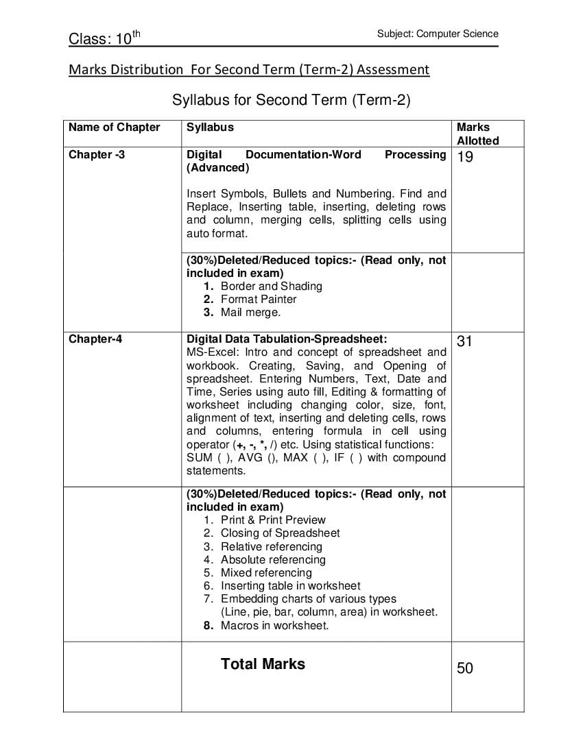 HP Board Class 10 Syllabus 2022 Computer Science - Page 1
