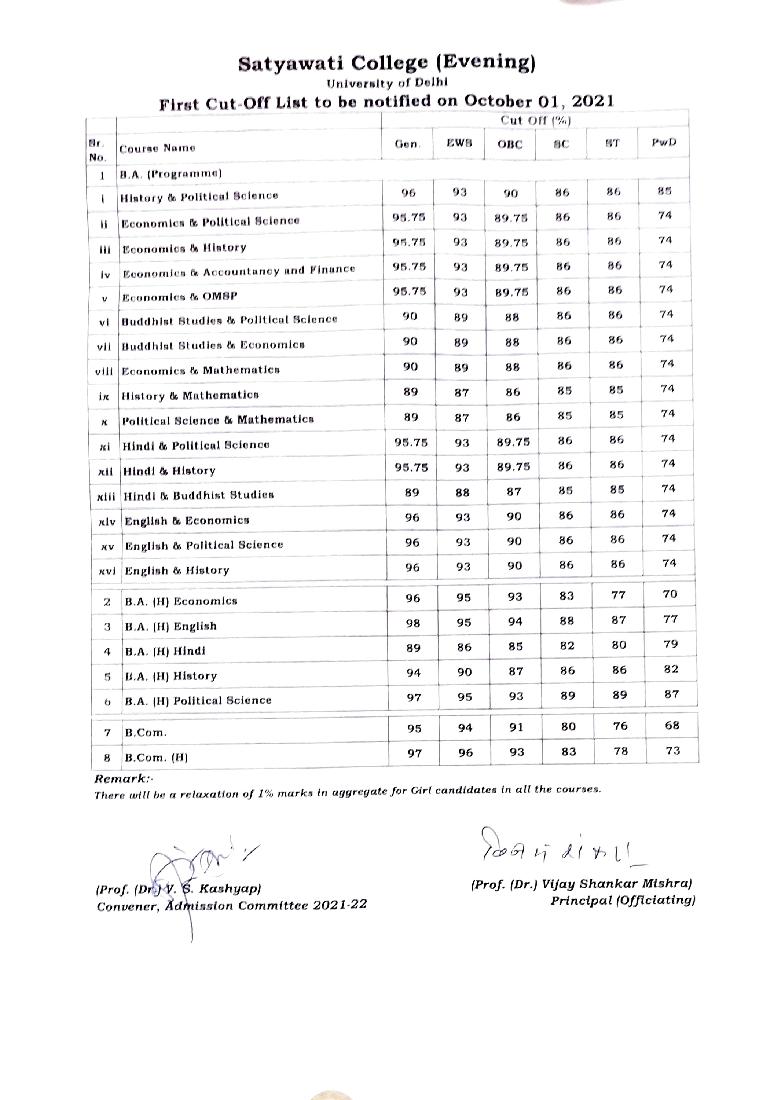 Satyawati College (Evening)  First Cut Off List 2021 - Page 1