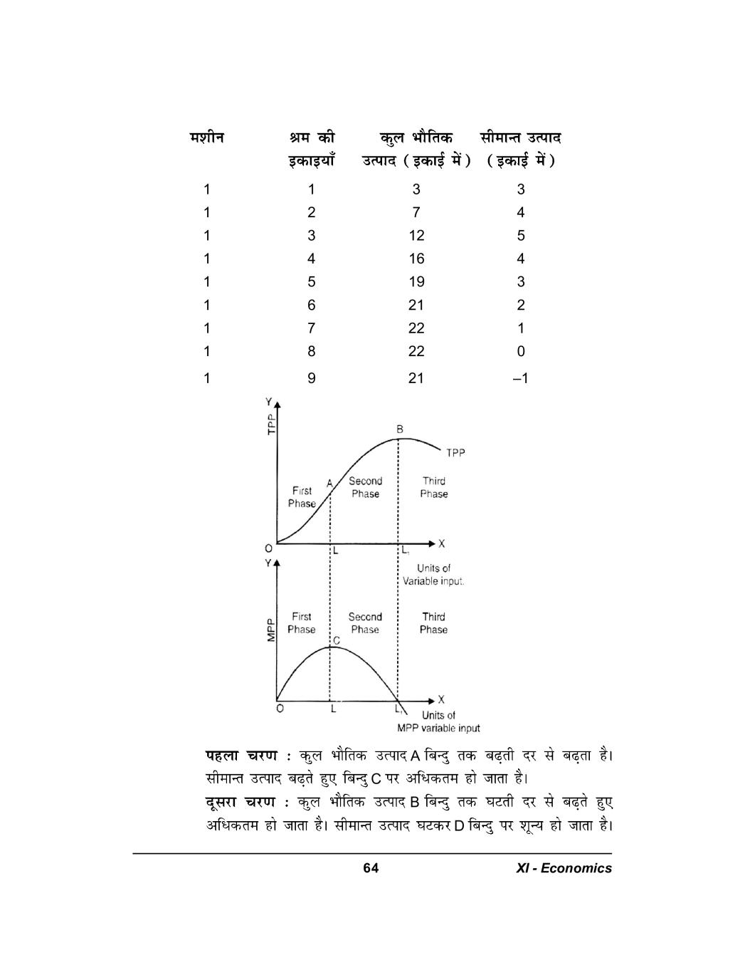 class-11-sociology-sample-paper-2024-pdf-ncert-expert