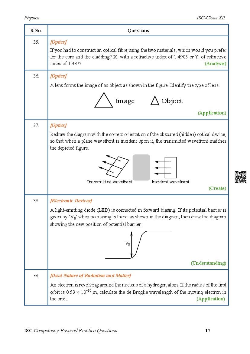 ISC Competency Based Questions Physics | Class 12 Competency Practice ...