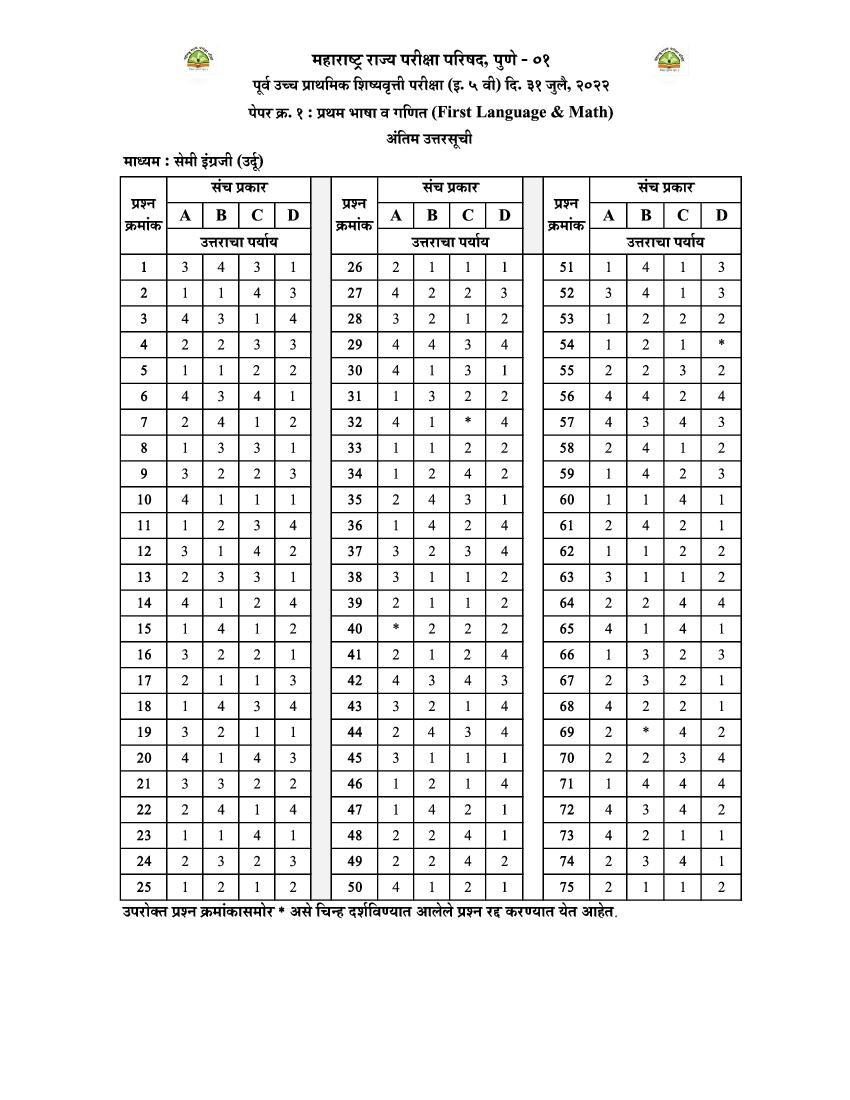 MSCE Pune 5th Scholarship 2022 Answer Key Semi Urdu Paper 1 - Page 1 of 1