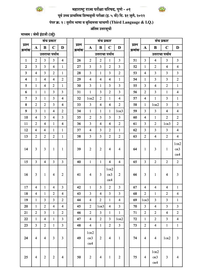 MSCE Pune 5th Scholarship 2022 Answer Key Semi Urdu Paper 2 - Page 1 of 1