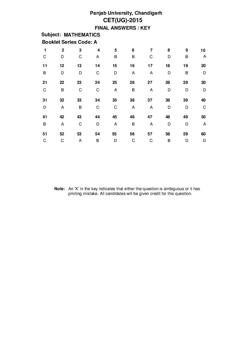 PU CET UG 2015 Question Papers PDF (5 Subjects)