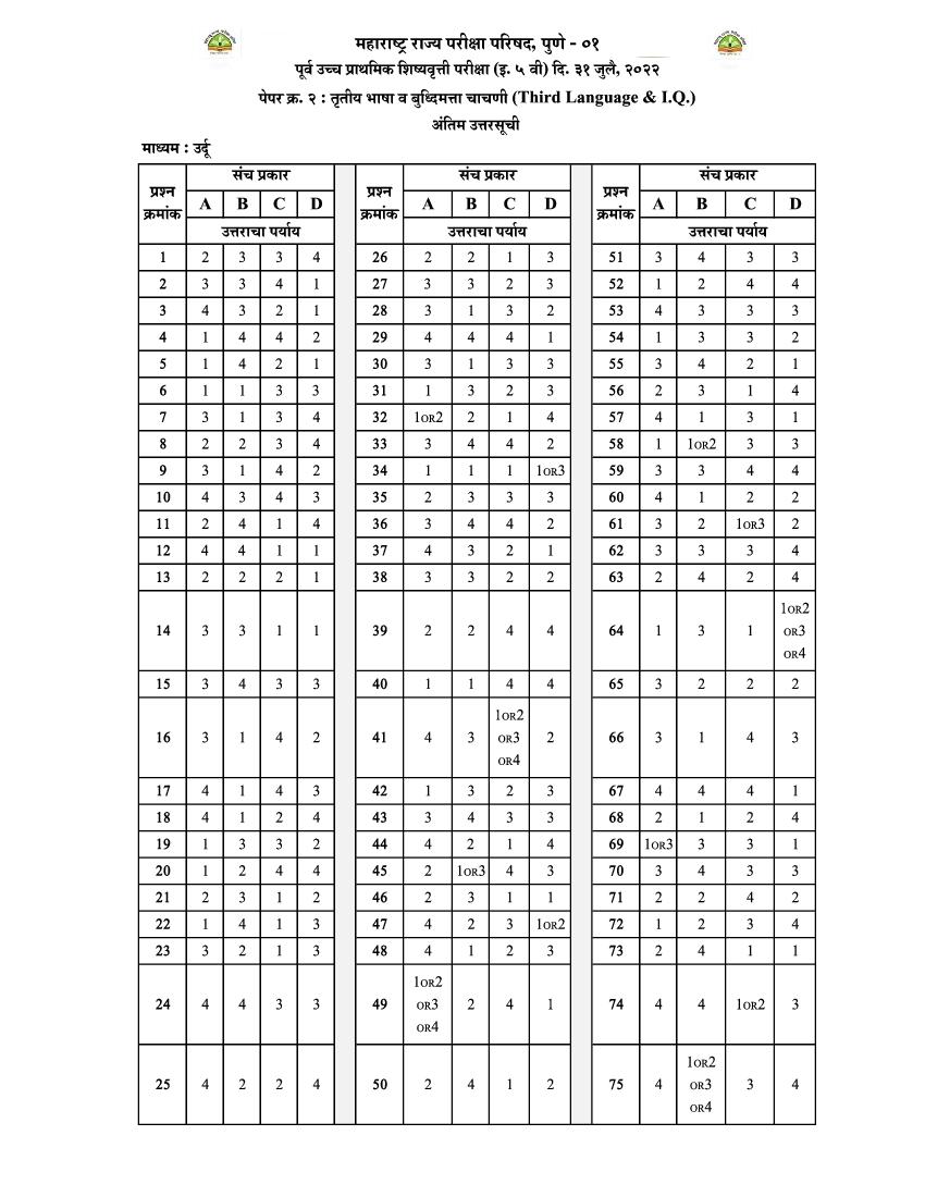MSCE Pune 5th Scholarship 2022 Answer Key Urdu Paper 2 - Page 1 of 1