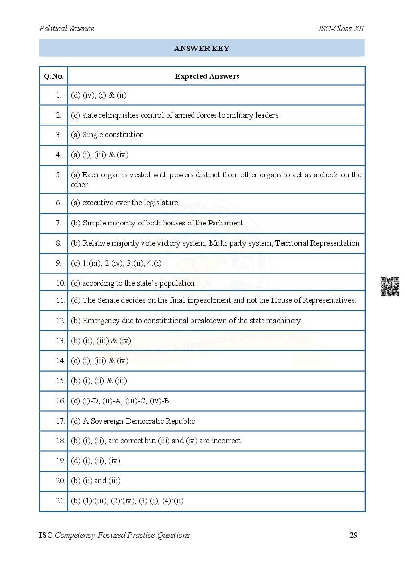 ISC Competency Based Questions Political Science | Class 12 Competency ...