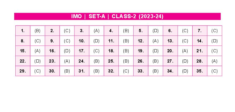 SOF IMO 2024 Answer Key Class 2 Set-A - Page 1