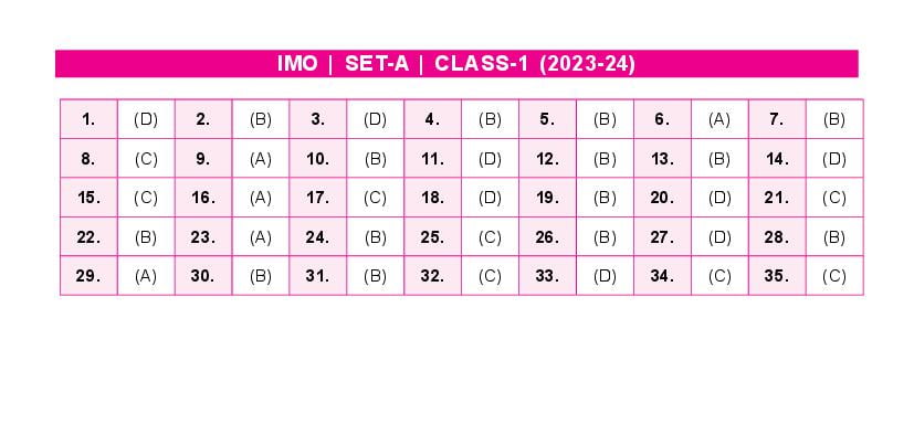 SOF IMO 2024 Answer Key Class 1 Set-A - Page 1