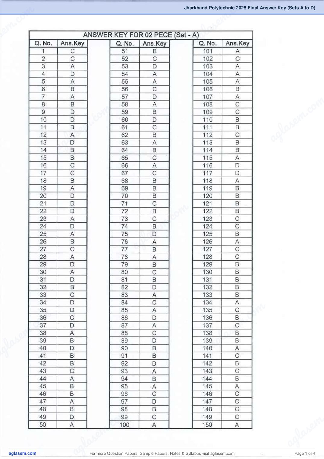 Jharkhand Polytechnic 2025 Final Answer Key (Sets A to D) - Page 1 of 4