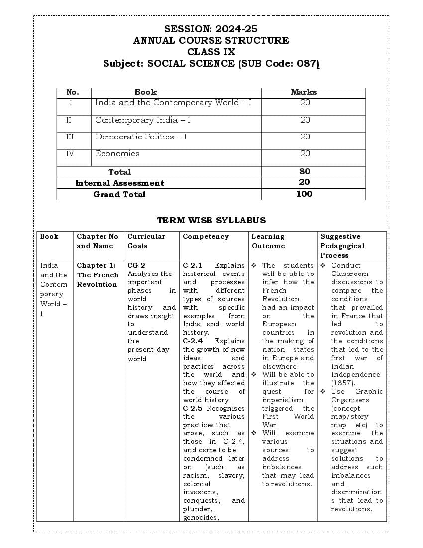 Edudel Syllabus 2025 Class 9 Social Science - Page 1