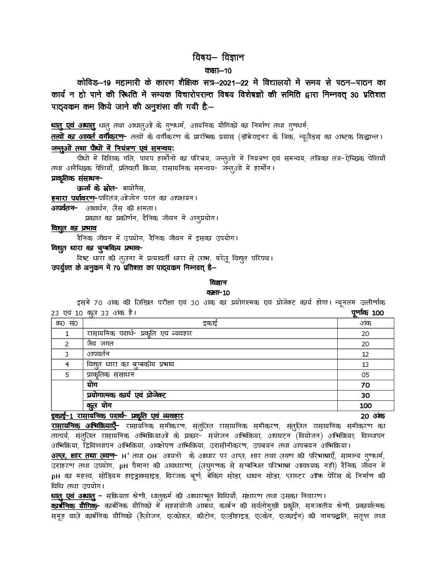 UP Board Class 10 Syllabus 2022 Science - Page 1