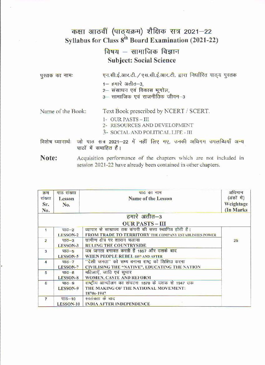HBSE Class 8 Syllabus 2022 Social Science - Page 1