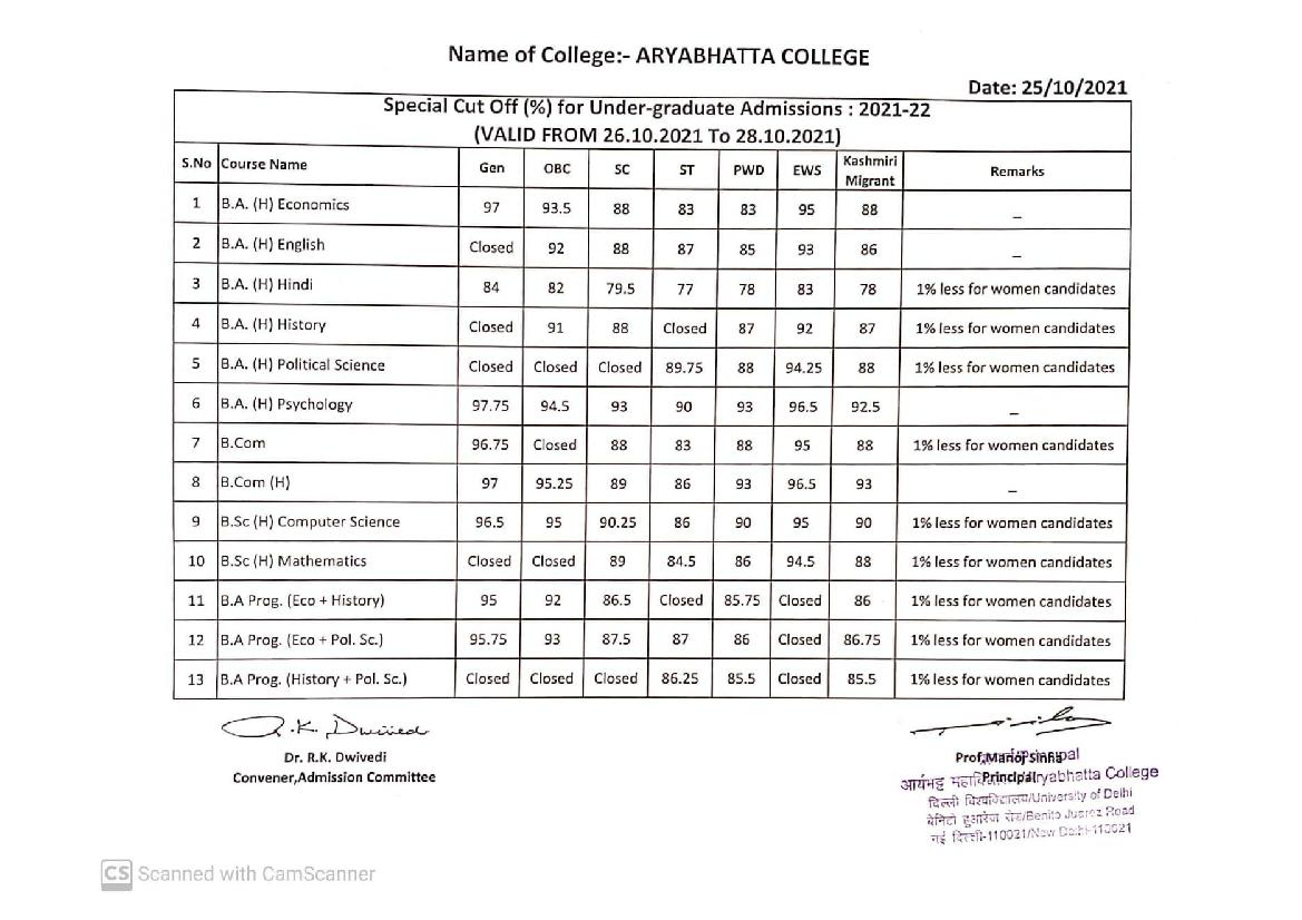 Aryabhatta College Special Cut Off List 2021 - Page 1