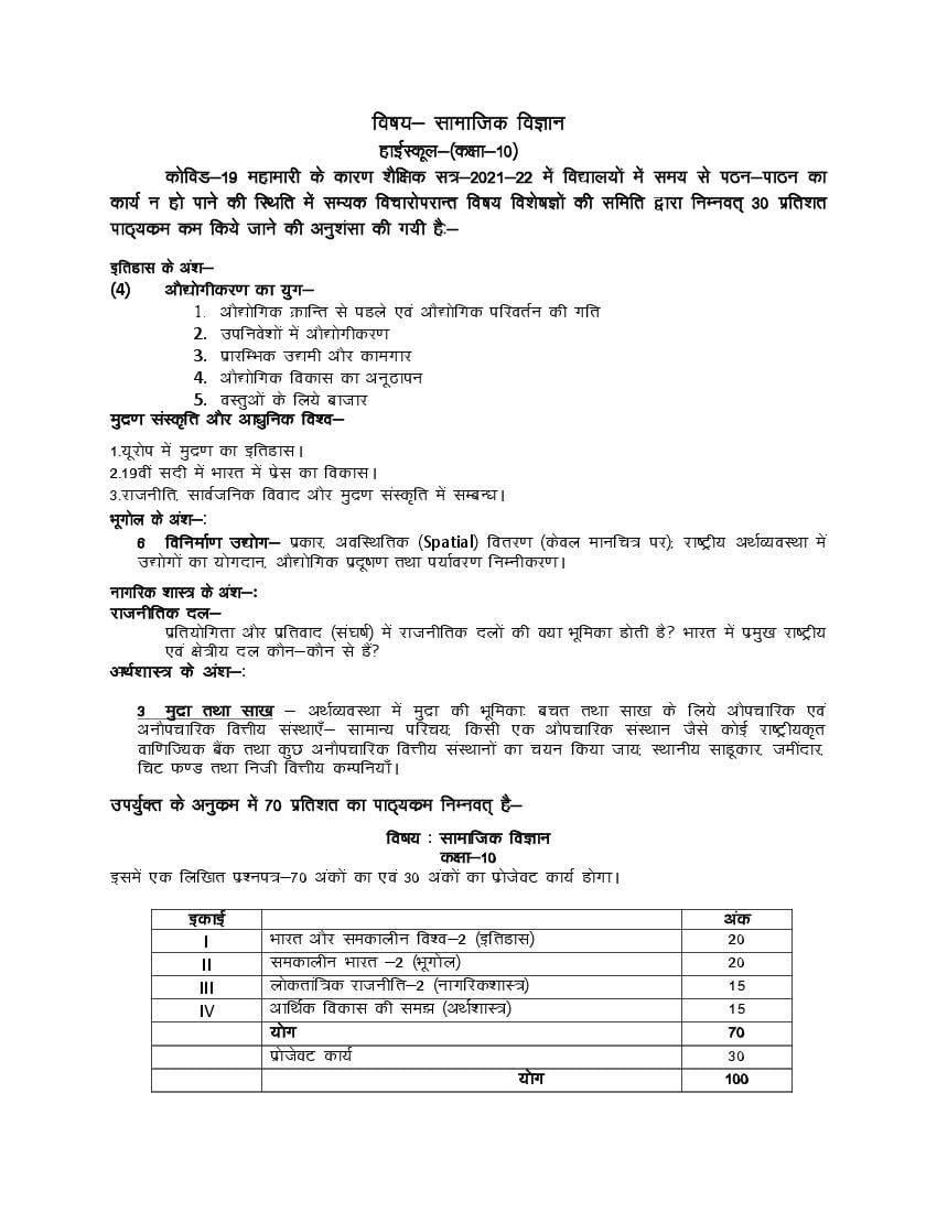 UP Board Class 10 Syllabus 2022 Social Science - Page 1