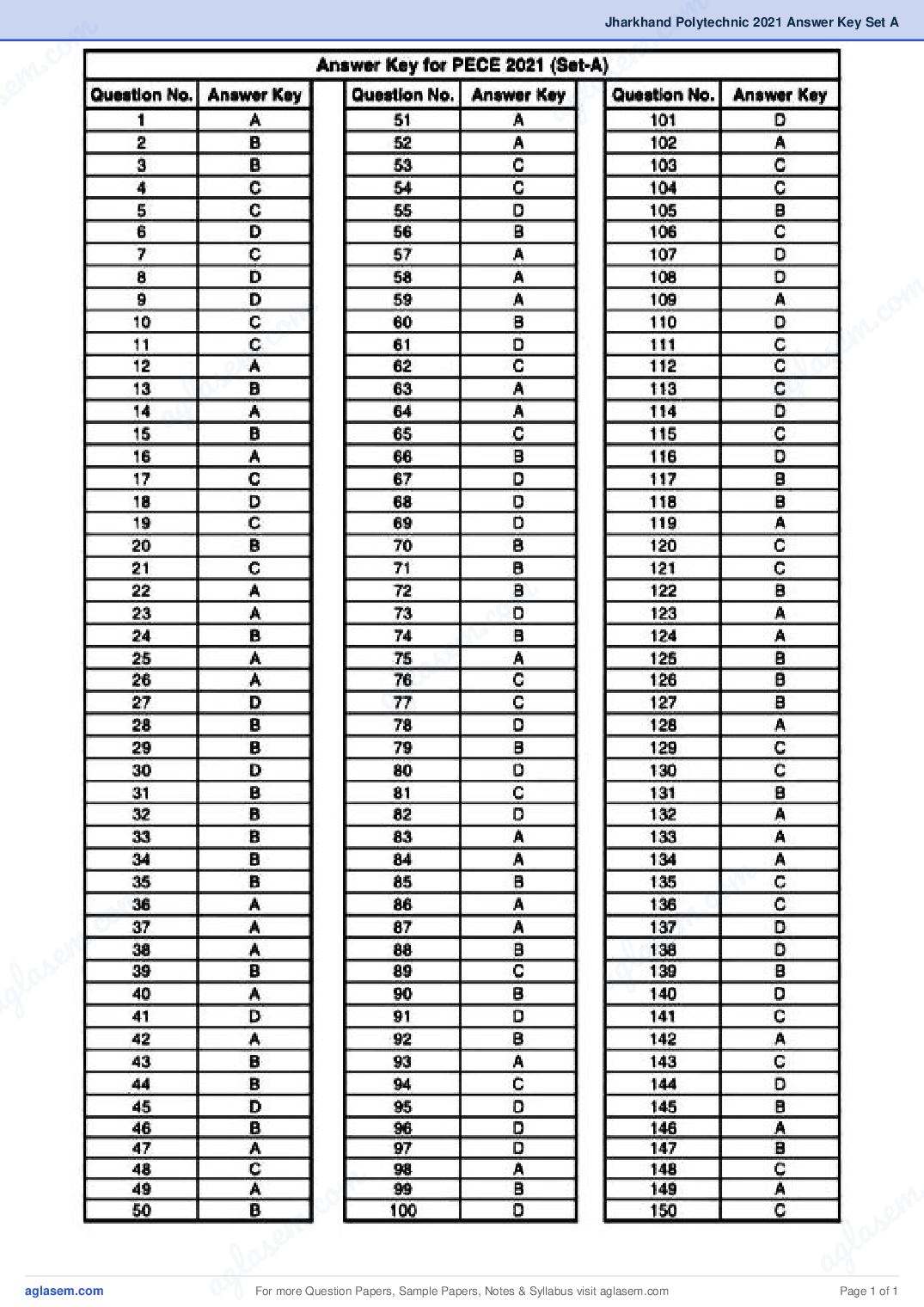 Jharkhand Polytechnic 2021 Answer Key Set A - Page 1 of 1