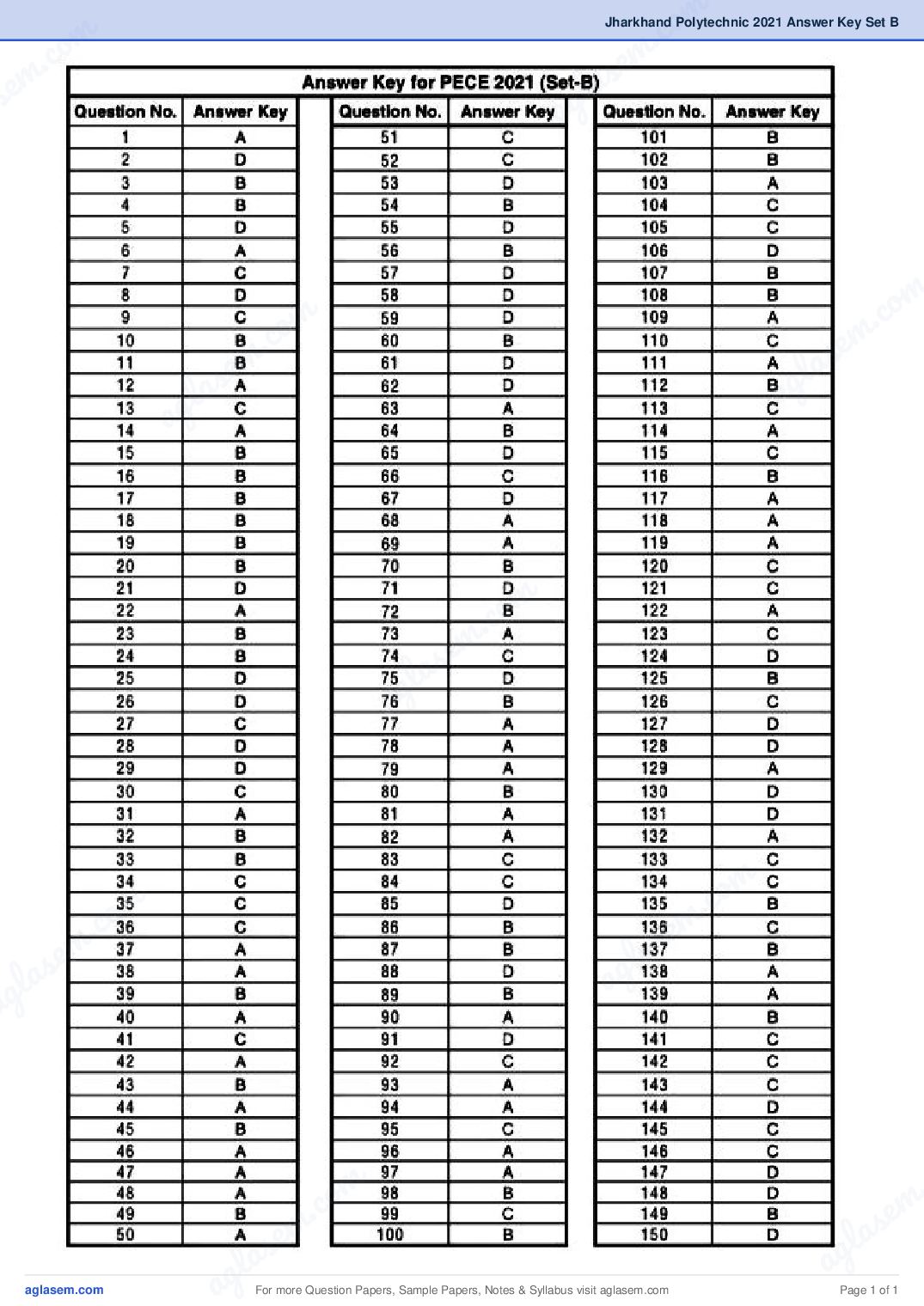 Jharkhand Polytechnic 2021 Answer Key Set B - Page 1 of 1
