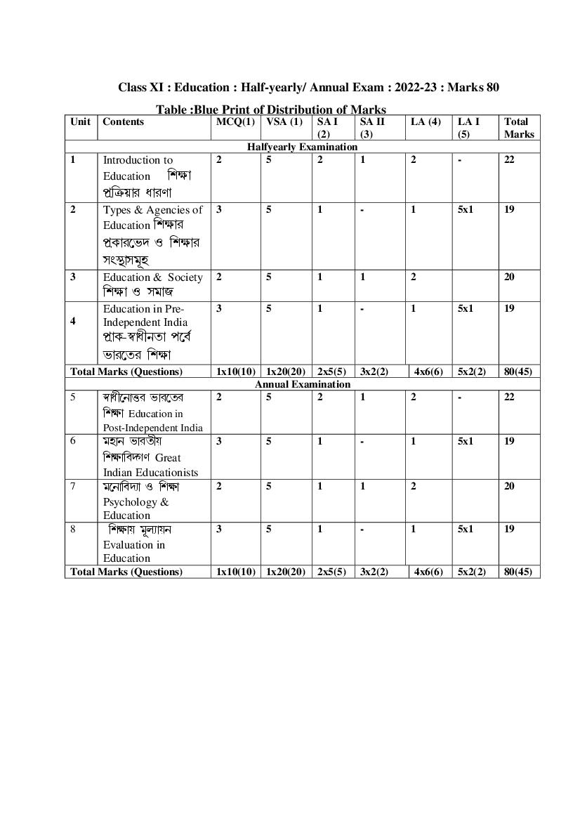 TBSE Class 11 Syllabus 2023 Education - Page 1