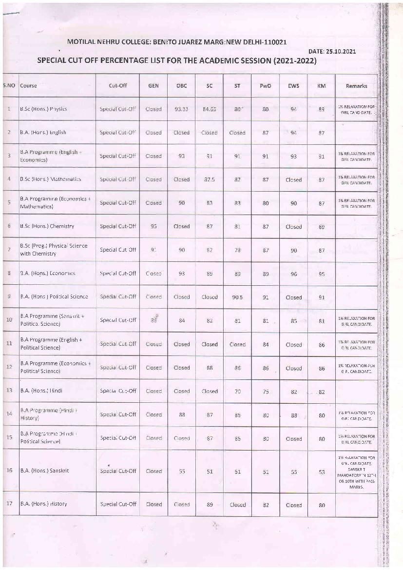 Motilal Nehru College Special Cut Off List 2021 - Page 1
