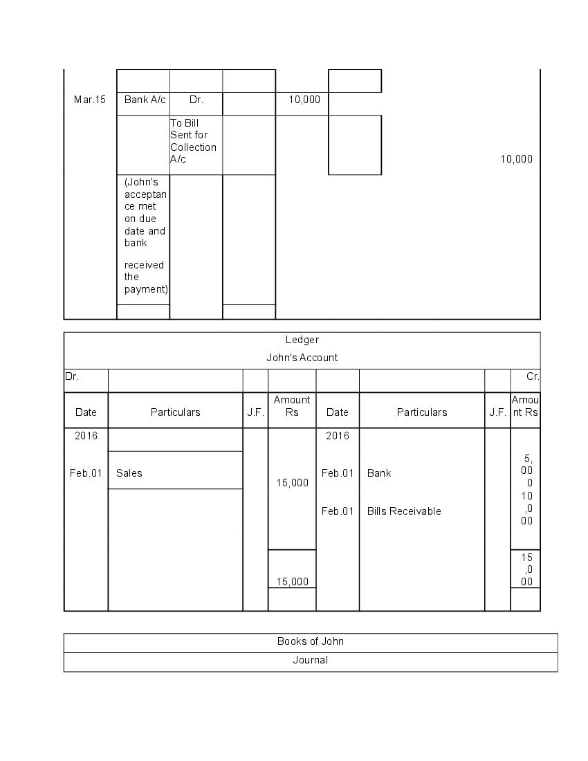 cbse-class-11-accountancy-chapter-8-bill-of-exchange-solutions-cbse