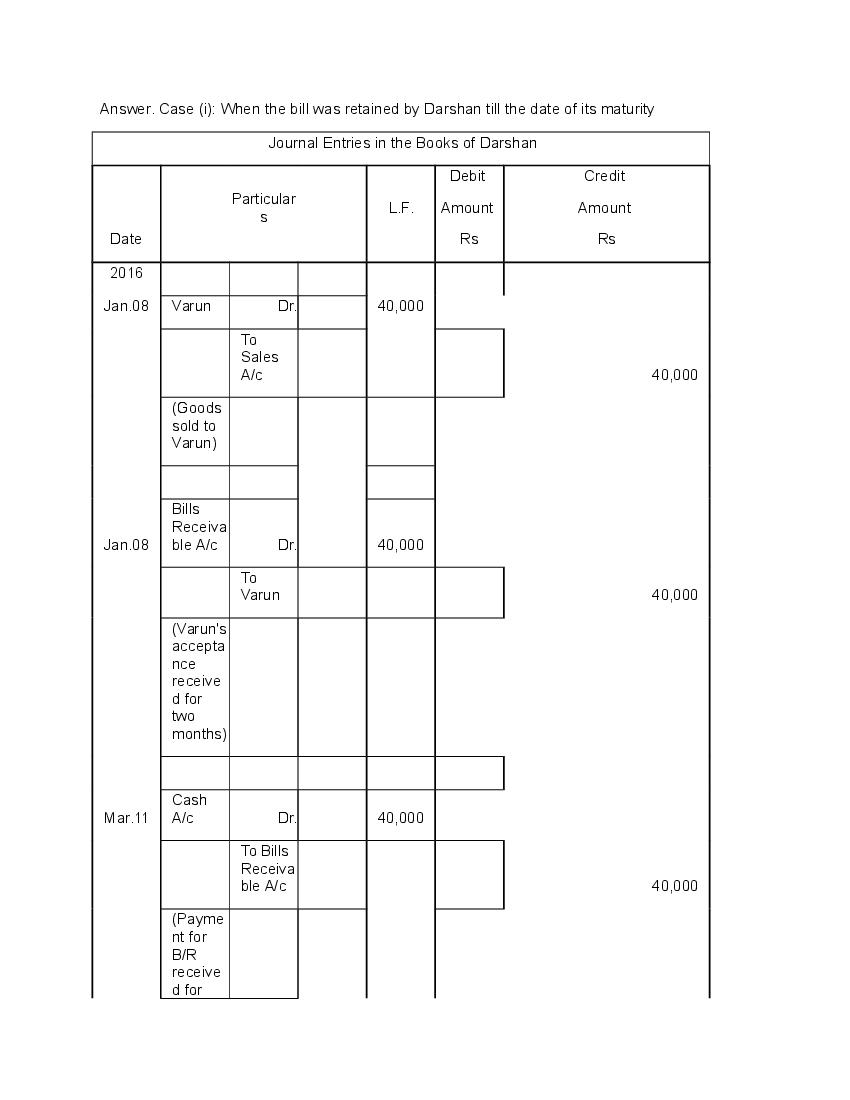 cbse-class-11-accountancy-chapter-8-bill-of-exchange-solutions-cbse