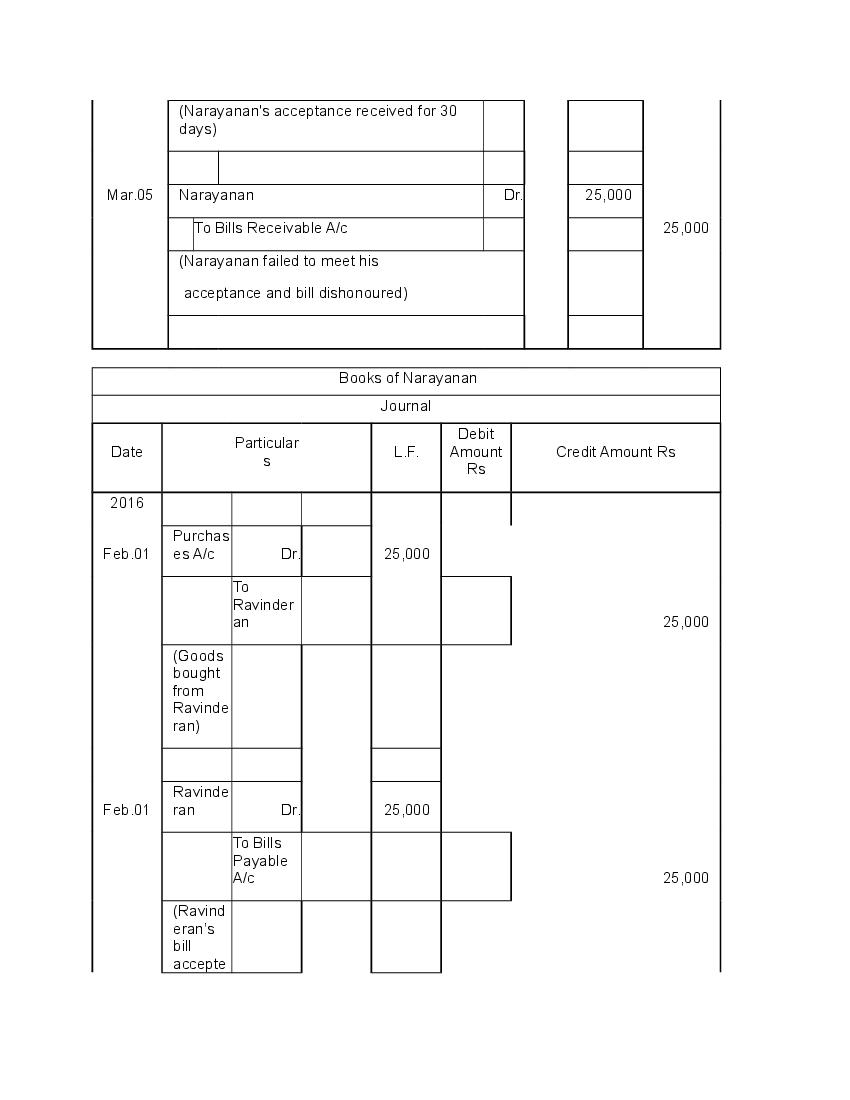 NCERT Solutions for Class 11 Accountancy Chapter Bill Of Exchange (PDF)